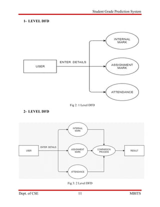 Student Grade Prediction System using ML - Report | PDF