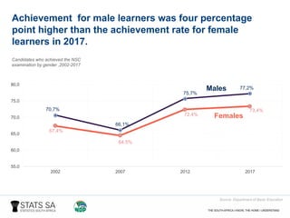 Higher Education and Skills in South Africa | PDF