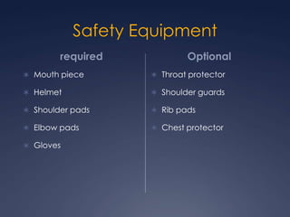 Safety EquipmentrequiredMouth piece Helmet Shoulder pads Elbow pads Gloves OptionalThroat protector Shoulder guards Rib pads Chest protector 