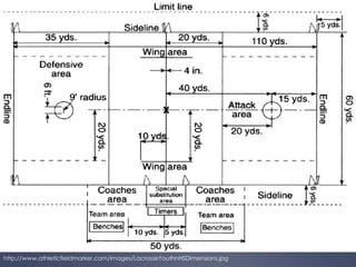 http://www.athleticfieldmarker.com/images/LacrosseYouthnHSDimensions.jpg