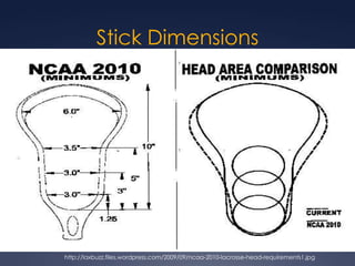 Stick Dimensions http://laxbuzz.files.wordpress.com/2009/09/ncaa-2010-lacrosse-head-requirements1.jpg