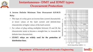 Electromagnetic Protection (PART 2) | PDF