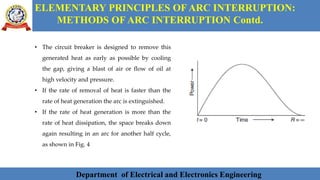Department of Electrical and Electronics Engineering 12Department of Electrical and Electronics Engineering 12Department of Electrical and Electronics Engineering 12Department of Electrical and Electronics Engineering 12Department of Electrical and Electronics Engineering 12Department of Electrical and Electronics Engineering 12Department of Electrical and Electronics EngineeringDepartment of Electrical and Electronics Engineering 12Department of Electrical and Electronics Engineering 12
ELEMENTARY PRINCIPLES OF ARC INTERRUPTION:
METHODS OF ARC INTERRUPTION Contd.
Department of Electrical and Electronics Engineering
• The circuit breaker is designed to remove this
generated heat as early as possible by cooling
the gap, giving a blast of air or flow of oil at
high velocity and pressure.
• If the rate of removal of heat is faster than the
rate of heat generation the arc is extinguished.
• If the rate of heat generation is more than the
rate of heat dissipation, the space breaks down
again resulting in an arc for another half cycle,
as shown in Fig. 4
 