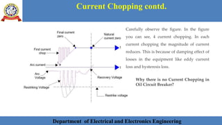 Department of Electrical and Electronics Engineering 23Department of Electrical and Electronics Engineering 23Department of Electrical and Electronics Engineering 23Department of Electrical and Electronics Engineering 23Department of Electrical and Electronics Engineering 23Department of Electrical and Electronics Engineering 23Department of Electrical and Electronics Engineering 23Department of Electrical and Electronics Engineering 23Department of Electrical and Electronics Engineering 23Department of Electrical and Electronics Engineering 23Department of Electrical and Electronics EngineeringDepartment of Electrical and Electronics Engineering 23Department of Electrical and Electronics Engineering 23Department of Electrical and Electronics Engineering 23Department of Electrical and Electronics Engineering 23Department of Electrical and Electronics Engineering 23Department of Electrical and Electronics Engineering 23Department of Electrical and Electronics EngineeringDepartment of Electrical and Electronics Engineering 23Department of Electrical and Electronics Engineering 23
Current Chopping contd.
Department of Electrical and Electronics Engineering
Carefully observe the figure. In the figure
you can see, 4 current chopping. In each
current chopping the magnitude of current
reduces. This is because of damping effect of
losses in the equipment like eddy current
loss and hysteresis loss.
Why there is no Current Chopping in
Oil Circuit Breaker?
 