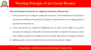 Working Principle of Air Circuit Breaker
Department of Electrical and Electronics Engineering
This circuit breaker increases the arc voltage by mainly three different ways
i. It may increase the arc voltage by cooling the arc plasma. As the temperature of arc plasma is
decreased, the mobility of the particle in arc plasma is reduced; hence more voltage gradient is
required to maintain the arc.
ii. It may increase the arc voltage by lengthening the arc path. As the length of arc path is
increased, the resistance of the path is increased, and hence to maintain the same arc current
more voltage is required to be applied across the arc path. That means arc voltage is increased.
iii. Splitting up the arc into a number of series arcs also increases the arc voltage.
 