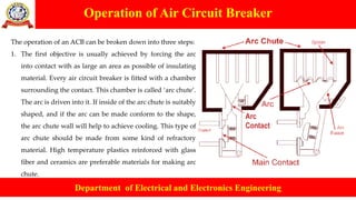 Operation of Air Circuit Breaker
Department of Electrical and Electronics Engineering
The operation of an ACB can be broken down into three steps:
1. The first objective is usually achieved by forcing the arc
into contact with as large an area as possible of insulating
material. Every air circuit breaker is fitted with a chamber
surrounding the contact. This chamber is called ‘arc chute’.
The arc is driven into it. If inside of the arc chute is suitably
shaped, and if the arc can be made conform to the shape,
the arc chute wall will help to achieve cooling. This type of
arc chute should be made from some kind of refractory
material. High temperature plastics reinforced with glass
fiber and ceramics are preferable materials for making arc
chute.
 