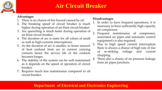 Air Circuit Breaker
Department of Electrical and Electronics Engineering
Advantages
1. There is no chance of fire hazard caused by oil.
2. The breaking speed of circuit breaker is much
higher during operation of air blast circuit breaker.
3. Arc quenching is much faster during operation of
air blast circuit breaker.
4. The duration of arc is same for all values of small
as well as high currents interruptions.
5. As the duration of arc is smaller, so lesser amount
of heat realized from arc to current carrying
contacts hence the service life of the contacts
becomes longer.
6. The stability of the system can be well maintained
as it depends on the speed of operation of circuit
breaker.
7. Requires much less maintenance compared to oil
circuit breaker.
Disadvantages
1. In order to have frequent operations, it is
necessary to have sufficiently high capacity
air compressor.
2. Frequent maintenance of compressor,
associated air pipes and automatic control
equipment's is also required.
3. Due to high speed current interruption
there is always a chance of high rate of rise
of re-striking voltage and current
chopping.
4. There also a chance of air pressure leakage
from air pipes junctions.
 