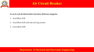 Air Circuit Breaker
Department of Electrical and Electronics Engineering
It can be sub divided further into three different categories.
1. Axial Blast ACB.
2. Axial Blast ACB with side moving contact.
3. Cross Blast ACB.
 