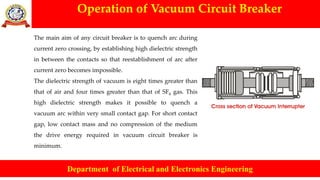 Operation of Vacuum Circuit Breaker
Department of Electrical and Electronics Engineering
The main aim of any circuit breaker is to quench arc during
current zero crossing, by establishing high dielectric strength
in between the contacts so that reestablishment of arc after
current zero becomes impossible.
The dielectric strength of vacuum is eight times greater than
that of air and four times greater than that of SF6 gas. This
high dielectric strength makes it possible to quench a
vacuum arc within very small contact gap. For short contact
gap, low contact mass and no compression of the medium
the drive energy required in vacuum circuit breaker is
minimum.
 