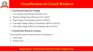 Classification of Circuit Breakers
Department of Electrical and Electronics Engineering
• Classification Based on Voltage
i. Low Voltage Circuit Breaker (less than 1 kV)
ii. Medium Voltage Circuit Breaker (1 kV to 52 kV)
iii. High Voltage Circuit Breakers (66 kV to 220 kV)
iv. Extra High Voltage (EHV) Circuit Breaker (300 kV to 765 kV)
v. Ultra High Voltage (UHV) Circuit Breaker (above 765 kV)
• Classification Based on Location
Circuit breakers based on their location are classified as
i. Indoor type
ii. Outdoor type
 