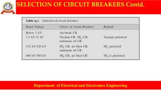 SELECTION OF CIRCUIT BREAKERS Contd.
Department of Electrical and Electronics Engineering
 