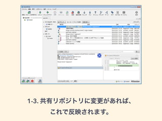 1-3. 共有リポジトリに変更があれば、 
これで反映されます。 
 