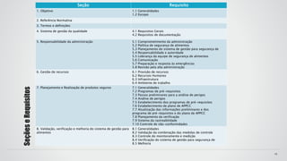 SeçõeseRequisitos
15
Seção Requisito
1. Objetivo 1.1 Generalidades
1.2 Escopo
2. Referência Normativa
3. Termos e definições
4. Sistema de gestão da qualidade 4.1 Requisitos Gerais
4.2 Requisitos de documentação
5. Responsabilidade da administração 5.1 Comprometimento da administração
5.2 Política de segurança de alimentos
5.3 Planejamento do sistema de gestão para segurança de
5.4 Responsabilidade e autoridade
5.5 Liderança da equipe de segurança de alimentos
5.6 Comunicação
5.7 Preparação e resposta às emergências
5.8 Revisão pela alta administração
6. Gestão de recursos 6.1 Provisão de recursos
6.2 Recursos Humanos
6.3 Infraestrutura
6.4 Ambiente de trabalho
7. Planejamento e Realização de produtos seguros 7.1 Generalidades
7.2 Programas de pré-requisitos
7.3 Passos preliminares para a análise de perigos
7.4 Análise de perigos
7.5 Estabelecimento dos programas de pré-requisitos
7.6 Estabelecimento de plano de APPCC
7.7 Atualização das informações preliminares e dos
programa de pré-requisitos e do plano de APPCC
7.8 Planejamento da verificação
7.9 Sistema da rastreabilidade
7.10 Controle de não-conformidades
8. Validação, verificação e melhoria do sistema de gestão para
alimentos
8.1 Generalidades
8.2 Validação da combinação das medidas de controle
8.3 Controle do monitoramento e medição
8.4 Verificação do sistema de gestão para segurança de
8.5 Melhoria
 