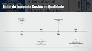 3
ADEQUAÇÃO AO
PADRÃO
Produção em massa
50’s
60’s
70’s
80’s
ADEQUAÇÃO AO
USO
Revolução do consumidor
ADEQUAÇÃO AO
CUSTO
Crise do petróleo
ADEQUAÇÃO ÀS
NECESSIDADES LATENTES
Competição de países recém
industrializados
Linha do tempo da Gestão da Qualidade
 