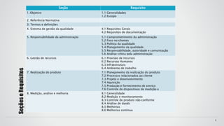 SeçõeseRequisitos
6
Seção Requisito
1. Objetivo 1.1 Generalidades
1.2 Escopo
2. Referência Normativa
3. Termos e definições
4. Sistema de gestão da qualidade 4.1 Requisitos Gerais
4.2 Requisitos de documentação
5. Responsabilidade da administração 5.1 Comprometimento da administração
5.2 Foco no clientes
5.3 Política da qualidade
5.4 Planejamento da qualidade
5.5 Responsabilidade, autoridade e comunicação
5.6 Análise crítica pela administração
6. Gestão de recursos 6.1 Provisão de recursos
6.2 Recursos Humanos
6.3 Infraestrutura
6.4 Ambiente de trabalho
7. Realização do produto 7.1 Planejamento da realização do produto
7.2 Processos relacionados ao cliente
7.3 Projeto e desenvolvimento
7.4 Aquisição
7.5 Produção e fornecimento de serviço
7.6 Controle de dispositivos de medição e
8. Medição, análise e melhoria 8.1 Generalidade
8.2 Medição e monitoramento
8.3 Controle de produto não conforme
8.4 Análise de daods
8.5 Melhorias
8.6 Melhorias contínua
 
