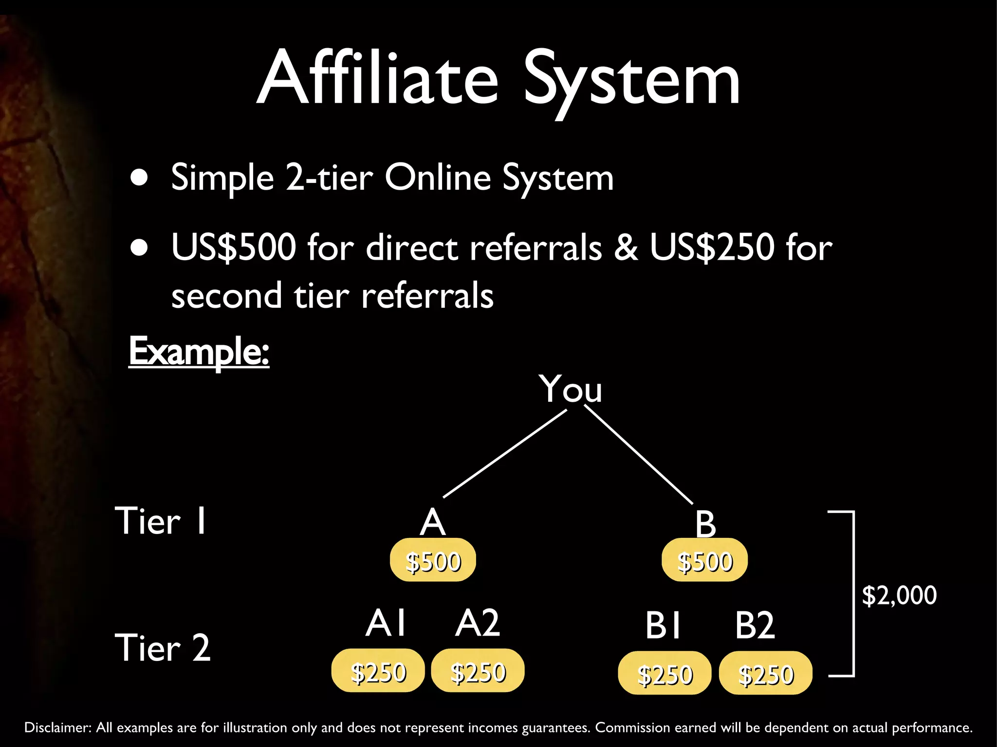 Affiliate System Simple 2-tier Online System US$500 for direct referrals & US$250 for second tier referrals You Example: Disclaimer: All examples are for illustration only and does not represent incomes guarantees. Commission earned will be dependent on actual performance. $500 A B $500 Tier 1 A1 A2 B1 B2 $250 $250 $250 $250 Tier 2 $2,000 