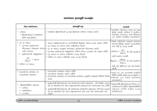 w;HjYH bf.kqï ixl,am
10.Ks; fomd¾;fïka;=j cd;sl wOHdmk wdh;kh
• yrialv ;%sfldaKhla jQ Rcq m%siauhl mßudj .Kkh lrhs'
• ld,h wkqnoaOfhka ÿr fjkiaùfï iS>%;dj fõ.h f,i y÷kd .kshs'
• ÿr" ld,h yd fõ.h w;r iïnkaOh ,shhs'
• ÿr yd ld,h we;=<;a f;dr;=re m%ia;drhl ksrEmKh lrhs'
• ÿr-ld, m%ia;drhl wkql%uKh u`.ska fõ.h ,efnk nj y÷kd .kshs'
• ÿr" ld,h yd fõ.h iïnkaO .eg¨ úi|hs'
• mßudj yd ld,h iïnkaO ir, .eg¨ úi|hs'
• wjfrdayK fldaKh y÷kd .kshs'
• wdfrdayK fldaKh y÷kd .kshs'
• wjfrdayK fldaKh yd wdfrdayK fldaKh weiqßka jia;=jl msysàu úia;r
lrhs'
• RcqfldaKS ;%sfldaKhl hï fldaKhl ihska wkqmd;h " tys iïuqL mdofha
È. yd l¾Kfha È. w;r wkqmd;fhka ,ndfok nj wkdjrKh lr .kshs'
• RcqfldaKS ;%sfldaKhl hï fldaKhl fldaihsk wkqmd;h" tys noaO mdofha
È. yd l¾Kfha È. w;r wkqmd;fhka ,nd fok nj wkdjrKh lr
.kshs'
• mßudj
• ;%sfldaKdldr yrialvla
iys; Rcq m%siauh
• ÿr yd ld,h
• ÿr-ld, m%ia;drhl
ksrEmKh ^taldldr fõ.h
we;s wjia:d&
• m%ia;drfhys wkql%uKh =
ld,h
ÿr
= fõ.h
• mßudj yd ld,h
• wdfrdayK fldaKh yd
wjfrdayK fldaKh
• ;%sfldaKñ;sl wkqmd;
• ihskh
• fldaihskh
• gexckh
úIh wka;¾.;h bf.kqï m, igyka
• yrialv j¾.M,h fok ,o Rcq
m%siau muKs' ^mßudj § we;sjg"
yrialv j¾.M,h fyda m%siaufha
Wi fiùu wfmalaId fkdflf¾'&
• tall m¾j¾;k we;=,;a fkdjk
wjika ms<s;=r mQ¾K ixLHd;aul
jk mßÈ jQ .eg¨ muKs'
• 
ÿr
fõ.h
ld,h
ys rdYs folla §
we;s wjia:d muKs'
iS>%;dj 
mßudj
ld,h
ys rdYs folla §
we;s" k, ;=,ska øj .,d hk wjia:d
muKs'
• fok ,o rEm igykla weiqßka
msysàu fiùu wdY%s; .eg¨ we;=,;a h'
^mßudK rEm we|Su wfmalaId
fkdflf¾'&
• RcqfldaKS ;%sfldaKhl ´kEu mdo
foll È. § we;súg" ;%sfldaKñ;sl
wkqmd; fiùu wdY%s; .eg¨
wka;¾.;h'
 