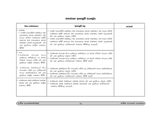 w;HjYH bf.kqï ixl,am
16.Ks; fomd¾;fïka;=j cd;sl wOHdmk wdh;kh
úIh wka;¾.;h bf.kqï m, igyka
• jD;a; pdmhlska flakaøh u; wdmd;kh lrk fldaKh" tu pdmh u`.ska
jD;a;fha b;sß fldgi u; wdmd;kh lrk fldaKh fuka fo.=Khla
fõ hk m%fïhh y÷kd .kshs'
• jD;a; pdmhlska flakaøh u; wdmd;kh lrk fldaKh" tu pdmh u`.ska
jD;a;fha b;sßa fldgi u; wdmd;kh lrk fldaKh fuka fo.=Khla
fõ hk m%fïhh Ndú;fhka .Kkh lsÍïj, fhfohs'
• jD;a;hl cHdhl uOH ,laIHh flakaøhg hd lrk f¾Ldj cHdhg ,ïn
fõ hk m%fïhh y÷kd .kshs'
• jD;a;hl cHdhl uOH ,laIHh flakaøhg hd lrk f¾Ldj cHdhg ,ïn
fõ hk m%fïhh Ndú;fhka .Kkh lsÍï lrhs'
• jD;a;hl flakaøfha isg cHdhlg w¢k ,o ,ïnfhka cHdh iuÉfþokh
fõ hk m%fïhh y÷kd .kshs'
• jD;a;hl flakaøfha isg cHdhlg w¢k ,o ,ïnfhka cHdh iuÉfþokh
fõ hk m%fïhh Ndú;fhka .Kkh lsÍï lrhs'
• jD;a;hl tlu LKavfha fldaK iudk fõ hk m%fïhh y÷kd .kshs'
• jD;a;hl tlu LKavfha fldaK iudkfõ hk m%fïhh Ndú;fhka
.Kkh lsÍïj, fhfohs'
• fldaK
• jD;a; pdmhlska flakaøh u;
wdmd;kh lrk fldaKh" tu
pdmh u`.ska jD;a;fha b;sß
fldgi u; wdmd;kh lrk
fldaKh fuka fo.=Khla fõ
hk m%fïhh wdY%s; .Kkh
lsÍï
• cHd
• jD;a;hl cHdhl uOH
,laIHh flakaøhg hd lrk
f¾Ldj cHdhg ,ïn fõ hk
m%fïhh wdY%s; .Kkh lsÍï
• jD;a;hl flakaøfha isg
cHdhlg w¢k ,o ,ïnfhka
cHdh iuÉfþokh fõ hk
m%fïhh wdY%s; .Kkh lsÍï
• jD;a;hl tlu LKavfha fldaK
iudk fõ hk m%fïhh wdY%s;
.Kkh lsÍï
 