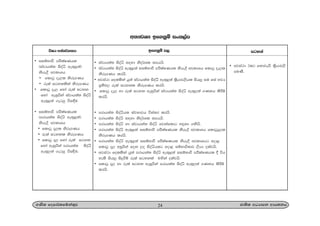 w;HjYH bf.kqï ixl,am
24.Ks; fomd¾;fïka;=j cd;sl wOHdmk wdh;kh
• iiïNdù mÍlaIKhl
^iajdh;a; isoaê we;=<;a&
ksheÈ wjldYh
• fldgq oe,l ksrEmKh
• rela igyklska ksrEmKh
• fldgq oe, fyda rela igyk
fyda weiqßka iajdh;a; isoaê
we;=<;a .eg¨ úi£u
• iiïNdù mÍlaIKhl
^mrdh;a; isoaê we;=<;a&
ksheÈ wjldYh
• fldgq ±,l ksrEmKh
• rela igykl ksrEmKh
• fldgq ±, fyda rela igyk
fyda weiqßka mrdh;a; isoaê
we;=,;a .eg¨ úi|Su'
• iajdh;a; isoaê i|yd kso¾Yl imhhs'
• iajdh;a; isoaê we;=<;a iiïNdù mÍlaIKhl ksheÈ wjldYh fldgq oe,l
ksrEmKh lrhs'
• wjia:d follska hq;a iajdh;a; isoaê we;=<;a ls%hdj,shl ish¨ iu fia NjH
m%;sM, rela igykl ksrEmKh lrhs'
• fldgq oe, yd rela igyk weiqßka iajdh;a; isoaê we;=,;a .Kkh lsÍï
lrhs'
• mrdh;a; isoaêhl iajNdjh úia;r lrhs'
• mrdh;a; isoaê i|yd kso¾Yl imhhs'
• mrdh;a; isoaê yd iajdhka; isoaê fjkafldg y÷kd .kshs'
• mrdh;a; isoaê we;=<;a iiïNdù mÍlaIKhl ksheÈ wjldYh fldgq±,l
ksrEmKh lrhs'
• mrdh;a; isoaê we;=<;a iiïNdù mÍlaIKhl ksheÈ wjldYhg wod<
fldgq ±, wiqßka fok ,o isoaêhlg wod< iïNdú;dj ,shd olajhs'
• wjia:d follska hq;a mrdhka; isoaê we;=<;a iiïNdù mÍlaIKhl § úh
yels ish¨ isÿùï rela igykla u`.ska olajhs'
• fldgq ±, yd rela igyk weiqßka mrdh;a; isoaê we;=,;a .Kkh lsÍï
lrhs'
úIh wka;¾.;h bf.kqï m, igyka
• wjia:d 2lg fkdjeä l%shdj,s
muKs'
 