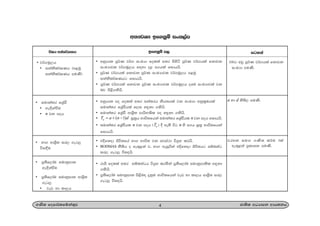 w;HjYH bf.kqï ixl,am
4.Ks; fomd¾;fïka;=j cd;sl wOHdmk wdh;kh
• j¾.uQ,h
• ikaksl¾IKh ^m<uq
ikaksl¾IKh muKs&
• iudka;r fY%aÎ
• ye¢kaùu
• n jk moh
• Nd. wdY%s; ir, .eg¨
úi£u
• m%;sf,dau iudkqmd;
ye¢kaùu
• m%;sf,dau iudkqmd; wdY%s;
.eg¨
• jev yd ld,h
• wkqhd; mQ¾K j¾. ixLHd folla w;r msysá mQ¾K j¾.hla fkdjk
ixLHdjl j¾.uQ,h i|yd o< w.hla fidhhs'
• mQ¾K j¾.hla fkdjk mQ¾K ixLHdjl j¾.uQ,h m<uq
ikaksl¾IKhg fidhhs'
• mQ¾K j¾.hla fkdjk mQ¾K ixLHdjl j¾.uQ,h oYu ixLHdjla jk
nj ms<s.kshs'
• wkqhd; mo folla w;r wka;rh ksh;hla jk ixLHd wkql%uhla
iudka;r fY%aÎhla f,i y÷kd .kshs'
• iudka;r fY%aÎ wdY%s; mdßNdIsl mo y÷kd .kshs'
• ( 1)nT a n d   iQ;%h Ndú;fhka iudka;r fY%aÎhl n jk moh fidhhs'
• iudka;r fY%aÎhl n jk moh ^ nT & § we;s úg n ys w.h iQ;% Ndú;fhka
fidhhs'
• tÈfkod Ôú;fha Nd. Ndú; jk wjia:d ú.%y lrhs'
• BODMAS kS;sh o we;=<;a j" Nd. weiqßka tÈfkod Ôú;hg iïnkaO
ir, .eg¨ úi|hs'
• rdYs folla w;r iïnkaOh ú.%y lrñka m%;sf,dau iudkqmd;sl y÷kd
.kshs'
• m%;sf,dau iudkqmd; ms<sn| ±kqu Ndú;fhka jev yd ld,h wdY%s; ir,
.eg¨ úi|hs'
úIh wka;¾.;h bf.kqï m, igyka
100g wvq mQ¾K j¾.hla fkdjk
ixLHd muKs'
a yd d ksÅ, muKs'
jryk iu`. .Ks; l¾u 3la
we;=<;a m%ldYk muKs'
 