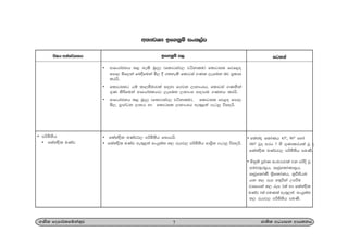 w;HjYH bf.kqï ixl,am
7.Ks; fomd¾;fïka;=j cd;sl wOHdmk wdh;kh
• wdfhdackh l< yels uqo, ^fldgiaj, jákdlu& fldgil fjf<|
fmd, ñf,ka fn§fuka ñ, § .;yels fldgia .Kk ,efnk nj m%ldY
lrhs'
• fldgilg hï ld,iSudjla i|yd f.jk ,dNdxYh" fldgia .Kkska
.=K lsÍfuka wdfhdaclhdg ,efnk ,dNdxY wdodhu .Kkh lrhs'
• wdfhdackh l< uqo, ^fldgiaj, jákdlu&" fldgil fj<| fmd,
ñ," m%d.aOk ,dNh yd fldgil ,dNdxYh we;=<;a .eg¨ úi|hs'
• flakaøsl LKavj, mßñ;sh fidhhs'
• flakaøsl LKav we;=<;a ixhqla; ;, rEmj, mßñ;sh wdY%s; .eg¨ úi|hs'
• mßñ;sh
• flakaøsl LKav
úIh wka;¾.;h bf.kqï m, igyka
• ñkqï mQ¾K ixLHdjla jk mrsos jQ
iup;=ri%h" RcqfldaKdi%h"
RcqfldaKS ;%sfldaKh" ;%mSishu
hk ;, rEm w;=rska Wmrsu
jYfhka ;, rEm 2la yd flakaøsl
LKav 1la muKla we;=,;a ixhqla;
;, rEmj, mßñ;sh muKs'
• flakaø fldaKh 450
, 900
fyda
1800
jQo wrh 7 ys .=Kdlrhla jQ o
flakaøsl LKavj, mßñ;sh muKs'
 