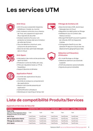 Les services UTM
Solution Brief Les virus Ransomware (Rançongiciels) 9
Anti-Virus
• Anti-Virus pour passerelle Kaspersky
SafeStream II leader du marché
• Anti-malware contre les virus, chevaux
de Troie, vers, spyware et rogue ware
(faux logiciels de sécurité)
• Analyse rapide du flux pour une
protection en temps réel sans limitation
de taille des fichiers
• Taux de détection maximum, sans
compromis de performance
• Base de données optimisée hébergée
dans le Cloud
Anti-Spam
• Interception des mails via les protocoles
SMTP et POP3
• Protection contre les failles zéro-day
•	Filtre par réputation basé sur l’IP de
l’expéditeur
• Support Blacklist et Whitelist
Application Patrol
• Contrôle des applications les plus
importantes
• Contrôle et analyse du comportement
des applications
• Gestion de la bande passante par
application
• Authentification utilisateurs
• Statistiques et reporting en temps réel
Filtrage de Contenu 2.0
• Base de données d’URL dynamique
hébergée dans le Cloud
• Régulation du débit grâce au filtrage
• SafeSearch pour le contenu des
réseaux sociaux
• Blocage IPv6 GeoIP couvrant la gestion
de milliards d’IOT et d’appareils
mobiles
• Cartographie GeoIP et suivi des
adresses IP depuis le Cloud avec les
déplacements géographiques réels
Détection et Prévention
d’Intrusion
•	En mode Routage ou Bridge
• Détecte et alerte en cas d’activité
suspecte
• Profil de protection personnalisable
• Signatures personnalisables
Appareils et Services de Sécurité
Produits USG1900/1100 USG310/210/110 USG60/60W USG40/40W ZyWALL 1100/310/110
Pack UTM
(Ant-Virus, IDP et Application Patrol,
filtrage de contenu 2.0, Anti-Spam)
1 an 1 an 1 an 1 an 1 an
Anti-Virus 1 an/2 ans 1 an/2 ans 1 an/2 ans 1 an/2 ans 1 an/2 ans
IDP et Application Patrol 1 an/2 ans 1 an/2 ans 1 an/2 ans 1 an/2 ans 1 an/2 ans
Filtrage de contenu 2.0 1 an/2 ans 1 an/2 ans 1 an/2 ans 1 an/2 ans 1 an/2 ans
Anti-Spam 1 an/2 ans 1 an/2 ans 1 an/2 ans 1 an/2 ans 1 an/2 ans
Liste de compatibilité Produits/Services
 