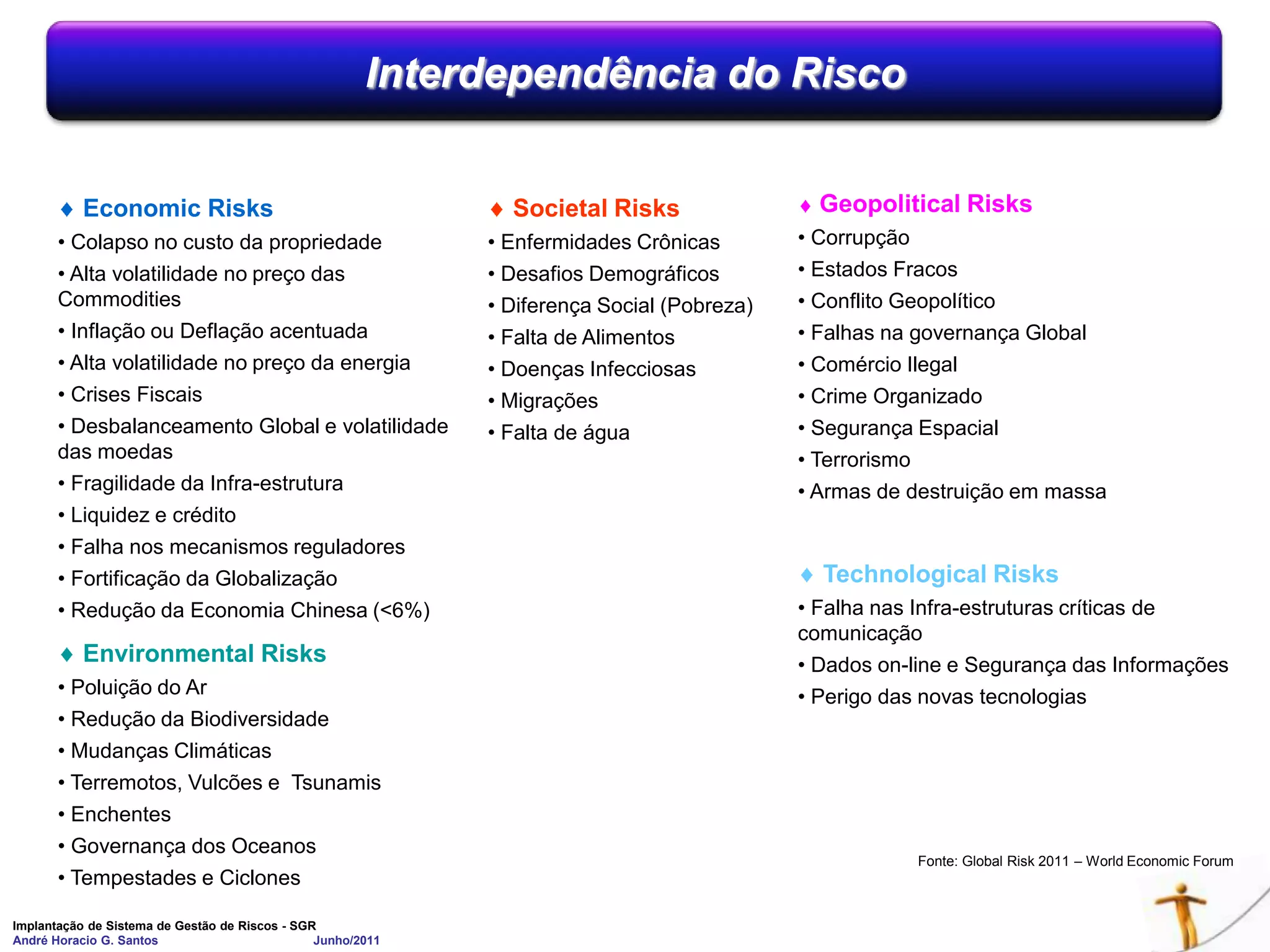 Agenda Cenário atual do risco nas Organizações