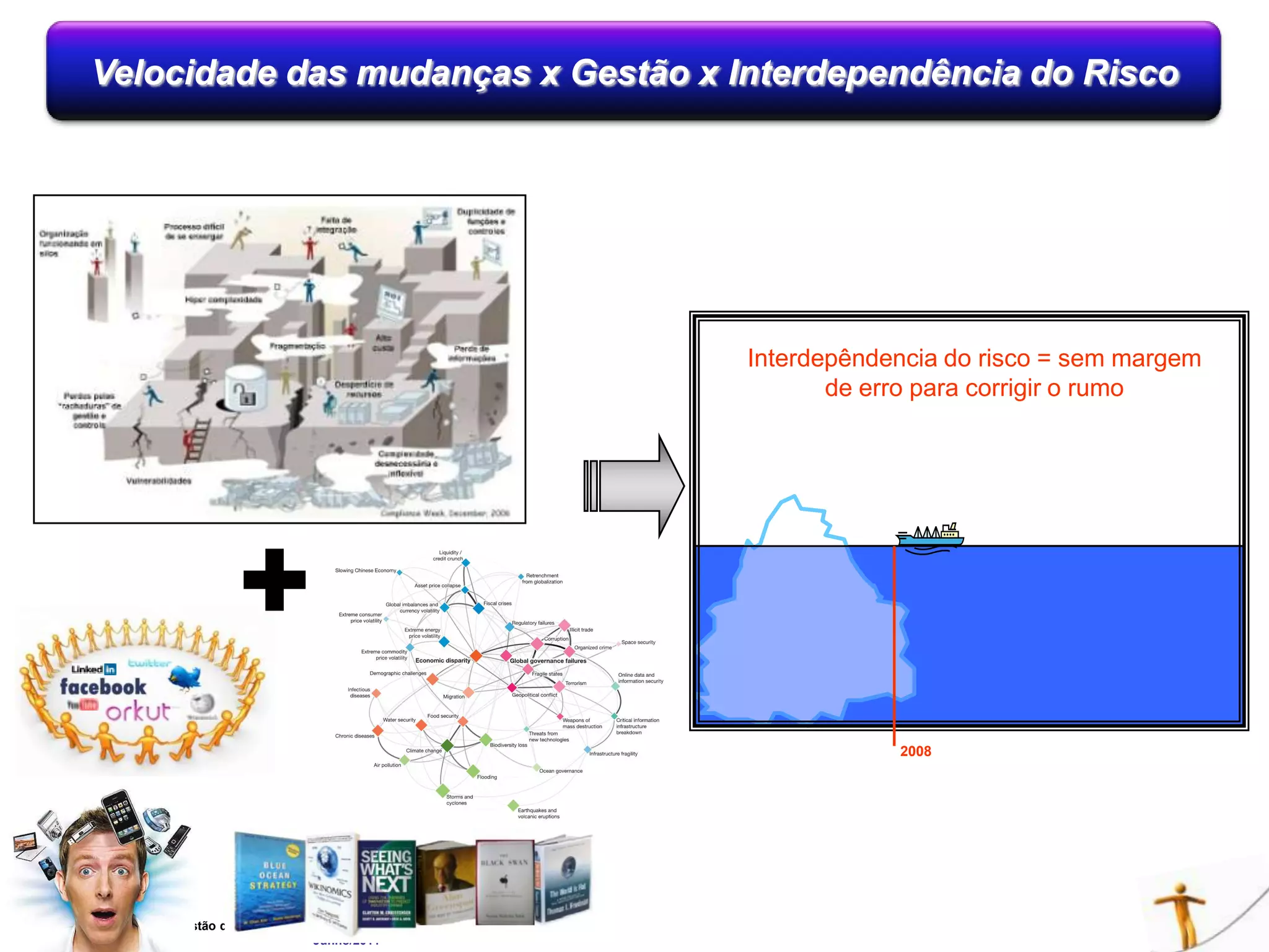  Proposta de implantação do SGR