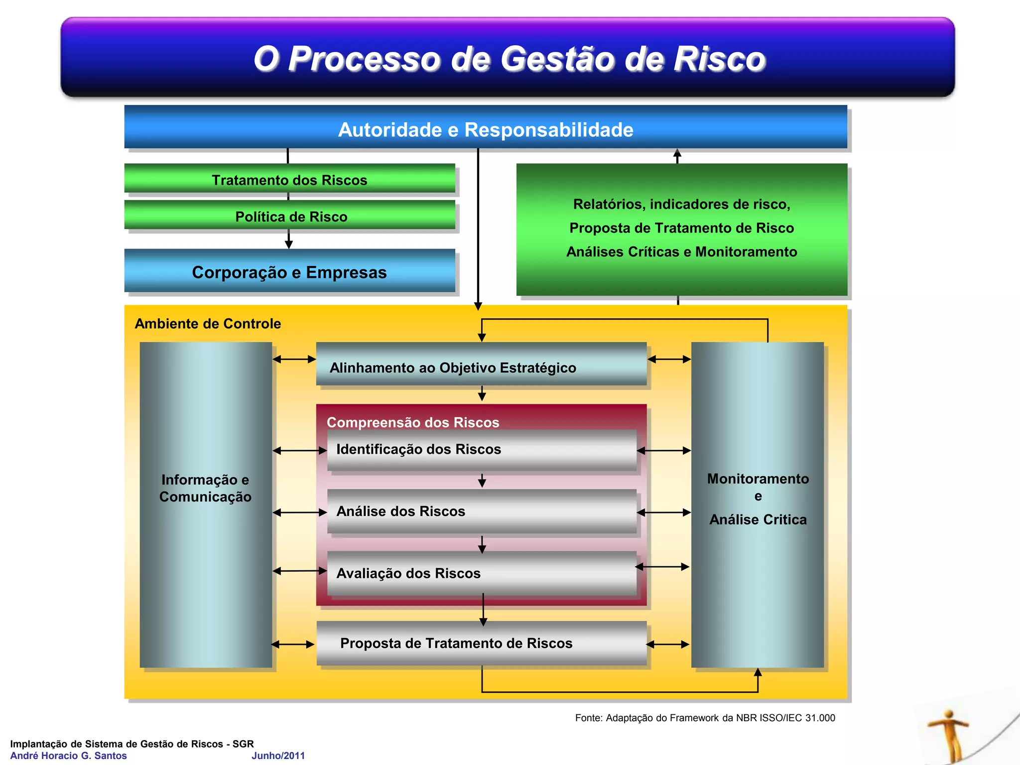  Armas de destruição em massa
