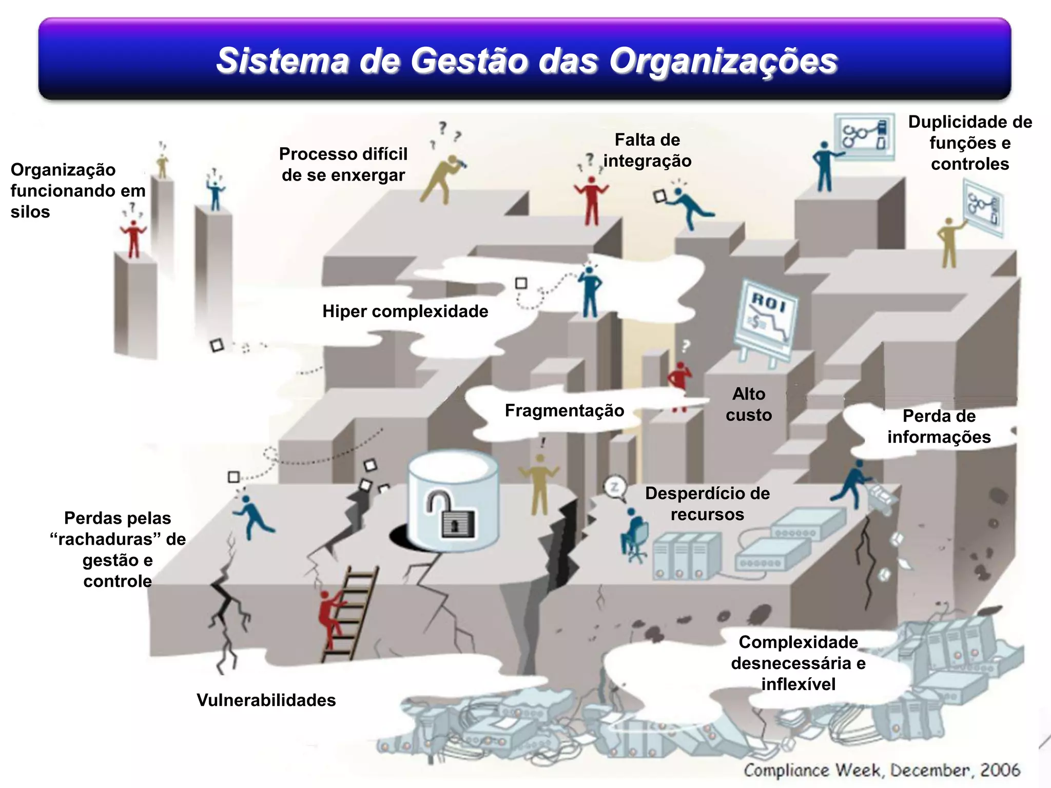 Eleito na “V NATA DOS PROFISSIONAIS DE SEGURANÇA DA INFORMAÇÃO – TI-Intelligence” 20081º AcordoO Risco, deve estar alinhado aos objetivos