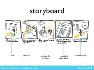 storyboard
personacena pontos de  
contato
texto de apoioresultados	

esperados
Ideação de Produtos e Geração de Ideias ScrumRio 2014
 
