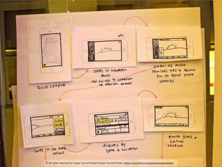 © All rights reserved by Cooper Journal Photos Cooper Journal Photos: https://www.flickr.com/photos/cooperdesign/
 