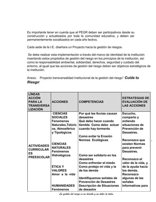 La gestión del riesgo es un derecho y un deber de todos
Es importante tener en cuenta que el PEGR deben ser participativos desde su
construcción y actualizados por toda la comunidad educativa, y deben ser
permanentemente socializados en cada año lectivo.
Cada sede de la I.E. diseñara un Proyecto hacia la gestión de riesgos.
Se debe realizar esta implementación a través del marco de identidad de la institución
insertando estos propósitos de gestión del riesgo en los principios de la institución, así
como la responsabilidad ambiental, solidaridad, derechos, seguridad y cuidado del
entorno, al igual que las acciones de gestión del riesgo deben ser objetivos estratégicos de
la institución.
Anexo: Proyecto transversalidad institucional de la gestión del riesgo” Cuida tu
Riesgo”
LÍNEAS
ACCIÓN
PARA LA
TRANSVERSA
LIZACIÓN
ACCIONES COMPETENCIAS
ESTRATEGIAS DE
EVALUACIÓN DE
LAS ACCIONES
ACTIVIDADES
CURRICULAR
ES
PREESCOLAR
CIENCIAS
SOCIALES
Fenomenos
Naturales,Telúric
os, Atmosférico
y Tipológicos
CIENCIAS
NATURALES
Fenómenos
Hidrológicos
ÉTICA Y
VALORES
Amor a la vida
HUMANIDADES
Fenómenos
Por qué las lluvias causan
desastres
Qué debo hacer cuando
tiembla Como debo actuar
cuando hay tormenta
Como evitar la Erosión
Normas Ecológicas
Como ser solidario en los
desastres
Como enfrentar el miedo
Como protejo mi vida y la
de los demás
Identifiquemos señales de
Prevención de Desastres
Descripción de Situaciones
de desastre
Escucho,
comparto y
entiendo
situaciones de
Prevención de
Desastres.
Reconozco que
existen Normas
para prevenir
Desastres.
Reconozco el
valor de la vida, y
de la ayuda hacia
los demás.
Reconozco
algunas de las
señales
Informativas para
.
 