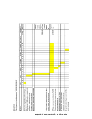 La gestión del riesgo es un derecho y un deber de todos
CRONOGRAMA
TablaCronogramadeactividades,proyecto“TURIESGOMIRIESGO1.0”
ACTIVIDADRESPONSABLES
123412341234123412341234VALOR$PROPOSITO
1.FormulaciondelproyectodeGestiondelriesgo
3.Charlaalacomunidadeducativacomoprocesode
socializacionysensibilizaciontantoensu
formulacioncomoensutransversalidad
4.Identificaciondenecesidadesyareasaintervenir
Definiraccionesdeprevencioninstitucional(Horas
Sociales),Brigadas,Insumosprevencion
$30`000.000
Elementos
einsumos
dedotacion
,señalizacio
n,sistemas
dealarma
etc
5.Trabajodecampoconlosestudiantes.TALLERES$1`000.000
Desplazami
entos
7.Análisisderesultadosyaccionesdemejoraalas
actividadesplaneadasdeSGR
8.ImplementacióndehabitosSGRenlaIE
10.informacion,analisisiyevaluaciondel
cumplimientodeaccionesplaneadasSGR
11.RetroalimentaciondeplandeacciondelSGRal
comitéinstitucional
PRESUPUESTONOVIEMBREJUNIOJULIOAGOTOSEPTIEMBREOCTUBRE
 