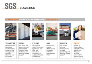 27
LOGISTICS
TRANSPORT
Our expertise in
operations
means we can
advise on risk
management
suitability,
efficiency and
traceability
STORE
We assist with
export controls,
international
customs data
exchange and
secured storage
support
EXPORT
We support
freight forwarding
by sea, rail and
road with
innovative
solutions and
audit, certification
and training
SHIP
Our services
ensure
effectiveness
and safety
within the
marine supply
chain
DELIVER
We provide
terminal
management,
primary
processing and
secured storage
support
EXCITE
Sophie in
Copenhagen
orders the latest
gadget from
Tokyo on
Monday. It
arrives at her
door on Friday
STREAMLINING OPERATIONS AND IMPROVING EFFICIENCIES
 