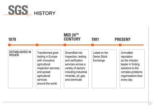 4
HISTORY
Transformed grain
trading in Europe
with innovative
agricultural
inspection services
and spread
agricultural
services
around the world
Diversified into
inspection, testing
and verification
services across a
variety of sectors
including industrial,
minerals, oil, gas,
and chemicals
ESTABLISHED IN
ROUEN
Listed on the
Swiss Stock
Exchange
Unrivalled
reputation
as the industry
leader in finding
solutions to the
complex problems
organisations face
every day
 