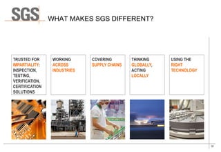 32
WHAT MAKES SGS DIFFERENT?
TRUSTED FOR
IMPARTIALITY:
INSPECTION,
TESTING,
VERIFICATION,
CERTIFICATION
SOLUTIONS
THINKING
GLOBALLY,
ACTING
LOCALLY
WORKING
ACROSS
INDUSTRIES
COVERING
SUPPLY CHAINS
USING THE
RIGHT
TECHNOLOGY
 