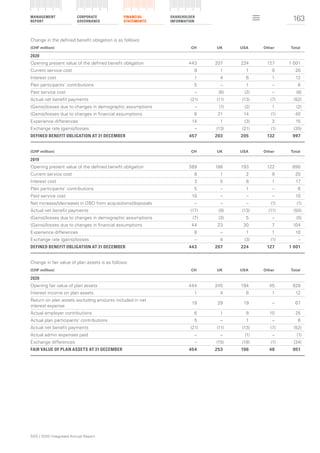 SGS 2020 Integrated Annual Report