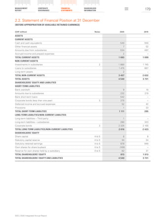 SGS 2020 Integrated Annual Report