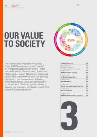 OUR VALUE
TO SOCIETY
FINANCIAL CAPITAL 36
Business review 38
– Investor relations 42
– Acquisitions and partnerships 43
– ...