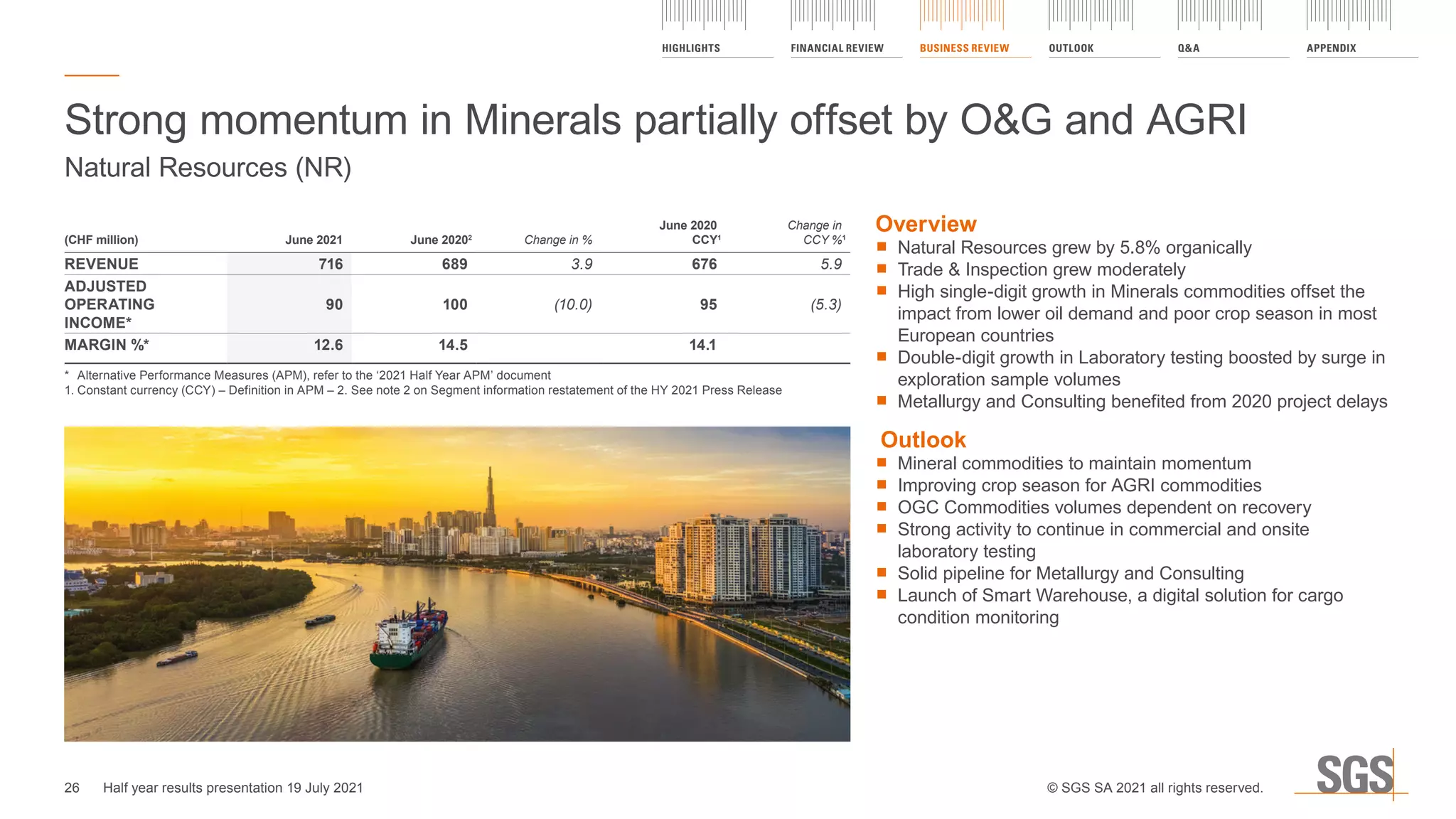 Overview
	
■ Natural Resources grew by 5.8% organically
	
■ Trade  Inspection grew moderately
	
■ High single-digit growth in Minerals commodities offset the
impact from lower oil demand and poor crop season in most
European countries
	
■ Double-digit growth in Laboratory testing boosted by surge in
exploration sample volumes
	
■ Metallurgy and Consulting benefited from 2020 project delays
Outlook
	
■ Mineral commodities to maintain momentum
	
■ Improving crop season for AGRI commodities
	
■ OGC Commodities volumes dependent on recovery
	
■ Strong activity to continue in commercial and onsite
laboratory testing
	
■ Solid pipeline for Metallurgy and Consulting
	
■ Launch of Smart Warehouse, a digital solution for cargo
condition monitoring
Strong momentum in Minerals partially offset by OG and AGRI
Natural Resources (NR)
(CHF million) June 2021 June 20202
Change in %
June 2020
CCY1
Change in
CCY %1
REVENUE 716 689 3.9 676 5.9
ADJUSTED
OPERATING
INCOME*
90 100 (10.0) 95 (5.3)
MARGIN %* 12.6 14.5 14.1
*	 Alternative Performance Measures (APM), refer to the ‘2021 Half Year APM’ document
1.	
Constant currency (CCY) – Definition in APM – 2. See note 2 on Segment information restatement of the HY 2021 Press Release
26
HIGHLIGHTS FINANCIAL REVIEW BUSINESS REVIEW OUTLOOK QA APPENDIX
Half year results presentation 19 July 2021 © SGS SA 2021 all rights reserved.
 