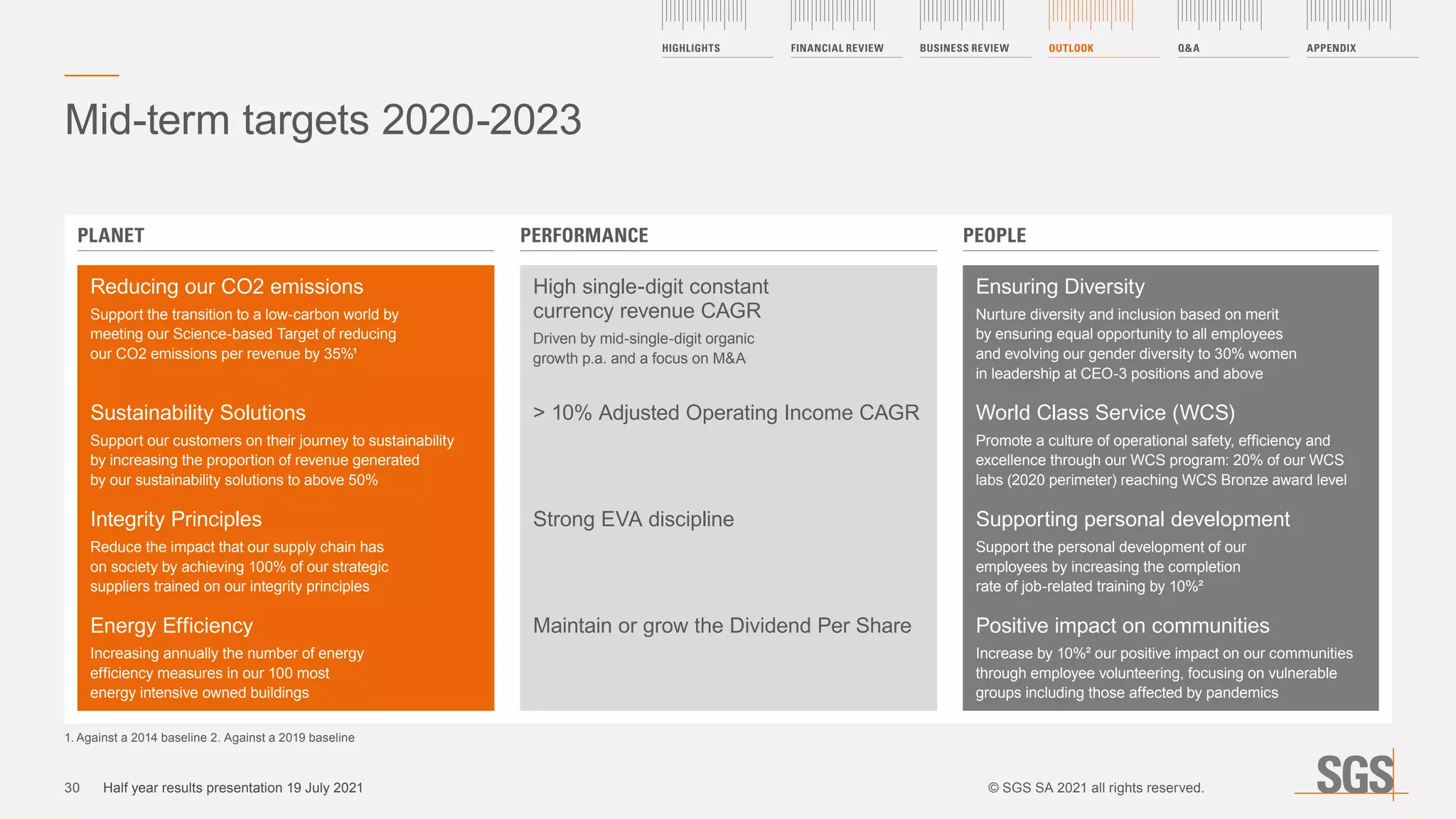Mid-term targets 2020-2023
PLANET PERFORMANCE PEOPLE
Reducing our CO2 emissions
Support the transition to a low-carbon world by
meeting our Science-based Target of reducing
our CO2 emissions per revenue by 35%¹
High single-digit constant
currency revenue CAGR
Driven by mid-single-digit organic
growth p.a. and a focus on MA
Ensuring Diversity
Nurture diversity and inclusion based on merit
by ensuring equal opportunity to all employees
and evolving our gender diversity to 30% women
in leadership at CEO-3 positions and above
Sustainability Solutions
Support our customers on their journey to sustainability
by increasing the proportion of revenue generated
by our sustainability solutions to above 50%
 10% Adjusted Operating Income CAGR World Class Service (WCS)
Promote a culture of operational safety, efficiency and
excellence through our WCS program: 20% of our WCS
labs (2020 perimeter) reaching WCS Bronze award level
Integrity Principles
Reduce the impact that our supply chain has
on society by achieving 100% of our strategic
suppliers trained on our integrity principles
Strong EVA discipline Supporting personal development
Support the personal development of our
employees by increasing the completion
rate of job-related training by 10%²
Energy Efficiency
Increasing annually the number of energy
efficiency measures in our 100 most
energy intensive owned buildings
Maintain or grow the Dividend Per Share Positive impact on communities
Increase by 10%² our positive impact on our communities
through employee volunteering, focusing on vulnerable
groups including those affected by pandemics
1.	Against a 2014 baseline 2. Against a 2019 baseline
HIGHLIGHTS FINANCIAL REVIEW BUSINESS REVIEW OUTLOOK QA APPENDIX
30 Half year results presentation 19 July 2021 © SGS SA 2021 all rights reserved.
 