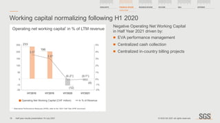 -20
-10
0
50
100
150
200
250
HY2018 HY2019 HY2020 HY2021
-1%
-2%
0%
1%
2%
3%
4%
5%
Working capital normalizing following H1 2020
*	 Alternative Performance Measures (APM), refer to the ‘2021 Half Year APM’ document
Operating Net Working Capital (CHF million) In % of Revenue
Operating net working capital*
in % of LTM revenue
3.5%
2.9%
(0.1%
)
(0.2%
)
196
233
(4)
(12)
Negative Operating Net Working Capital
in Half Year 2021 driven by:
	
■ EVA performance management
	
■ Centralized cash collection
	
■ Centralized in-country billing projects
HIGHLIGHTS FINANCIAL REVIEW
CASH FLOW
BUSINESS REVIEW OUTLOOK QA APPENDIX
19 © SGS SA 2021 all rights reserved.
Half year results presentation 19 July 2021
 