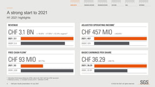 A strong start to 2021
H1 2021 highlights
FREE CASH FLOW*
CHF 93 MIO (57.7%) +59.1%
ADJUSTED OPERATING INCOME*
CHF 457 MIO +40.6%2
BASIC EARNINGS PER SHARE
CHF 36.29
REVENUE
CHF 3.1 BN + 16.8%¹ +17.9%²  +12.4% organic*
*	 Alternative Performance Measures (APM), refer to the ‘2021 Half Year APM’ document
1.	Historical currency – 2. Constant currency (CCY) – Definition in APM
2021 | 93
2020 | 220
2021 | 457
2020²| 325
2021 | 36.29
2020 | 22.81
2021 | 3.1
2020²| 2.6
4
HIGHLIGHTS FINANCIAL REVIEW BUSINESS REVIEW OUTLOOK Q&A APPENDIX
© SGS SA 2021 all rights reserved.
Half year results presentation 19 July 2021
 