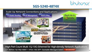 12
SGS-5240-48T4X
 