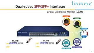 22
Dual-speed SFP/SFP+ Interfaces
100BASE-FX SFP support
1000BASE-X SFP support
PLANET
MGB/MFB-series 10GBASE-X SFP+ support
1000BASE-X SFP support
PLANET
MGB/MTB-series
 