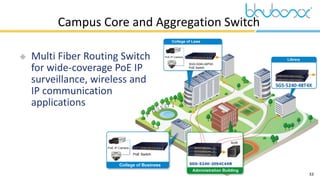 33
 Multi Fiber Routing Switch
for wide-coverage PoE IP
surveillance, wireless and
IP communication
applications
Campus Core and Aggregation Switch
SGS-5240-48T4X
 