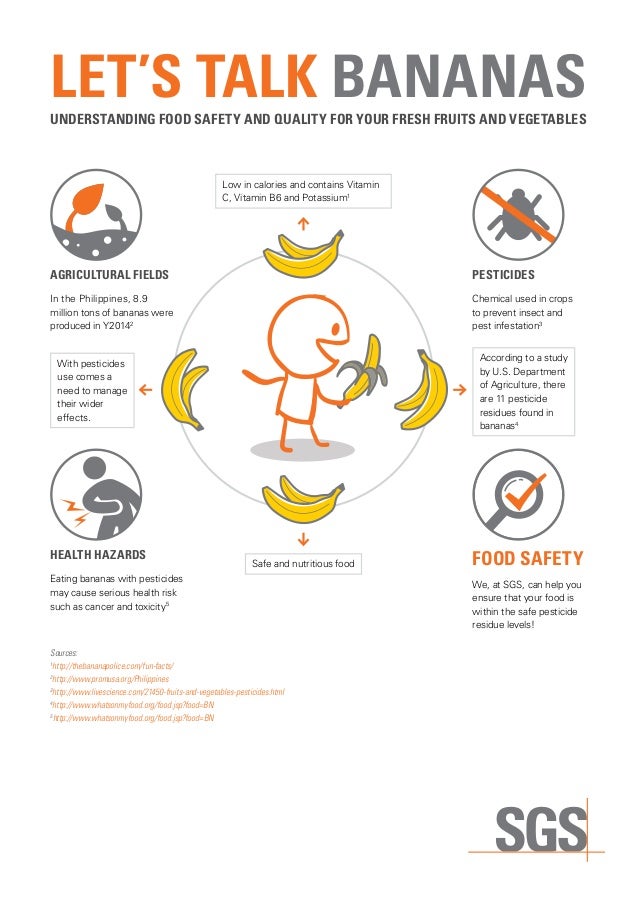 Let’s Talk Bananas Understanding Food Safety & Quality for Fresh Fru…
