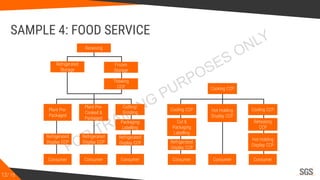 Comprehensive HACCP Training: Developing Process Flow Diagrams for Food ...