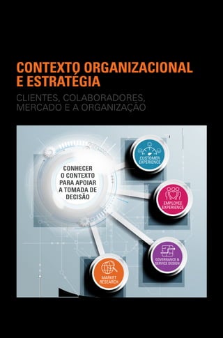 CUSTOMER
EXPERIENCE
EMPLOYEE
EXPERIENCE
GOVERNANCE &
SERVICE DESIGN
MARKET
RESEARCH
CLIENTES, COLABORADORES,
MERCADO E A ORGANIZAÇÃO
CONTEXTO ORGANIZACIONAL
E ESTRATÉGIA
CONHECER
O CONTEXTO
PARA APOIAR
A TOMADA DE
DECISÃO
 